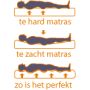 Matrair luchtmatras Luxus lighouding