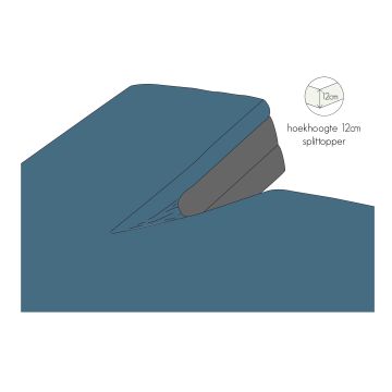 Kayori Shizu - Splittopper Hoeslaken - Perkal - 200/200 - Blauw