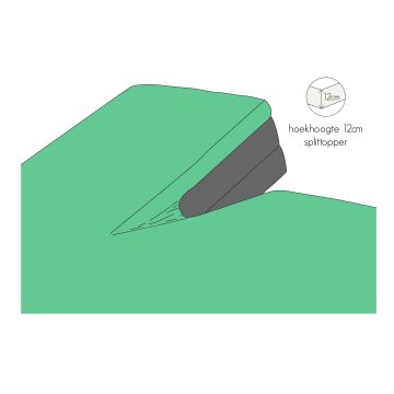 Kayori Shizu - Splittopper Hoeslaken - Perkal - 200/200 - Groen