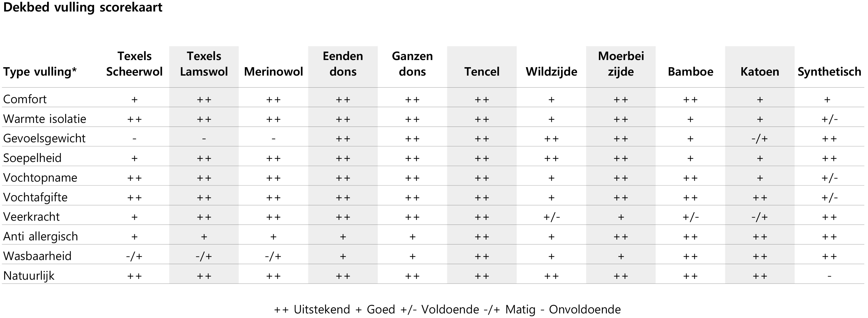 Dekbedwijzer- in enkele eenvoudige stappen uw dekbed!