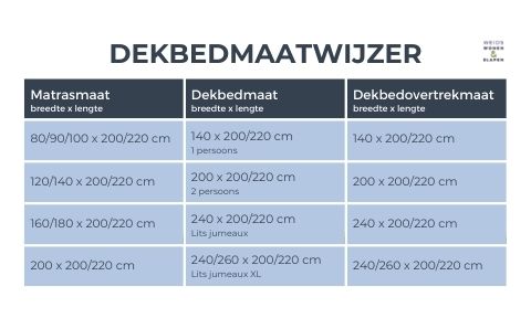 vervaldatum stoeprand Leer Dekbedwijzer- Kies in enkele eenvoudige stappen uw dekbed!